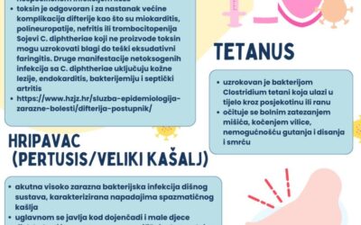 Grupne aktivnosti školske medicine