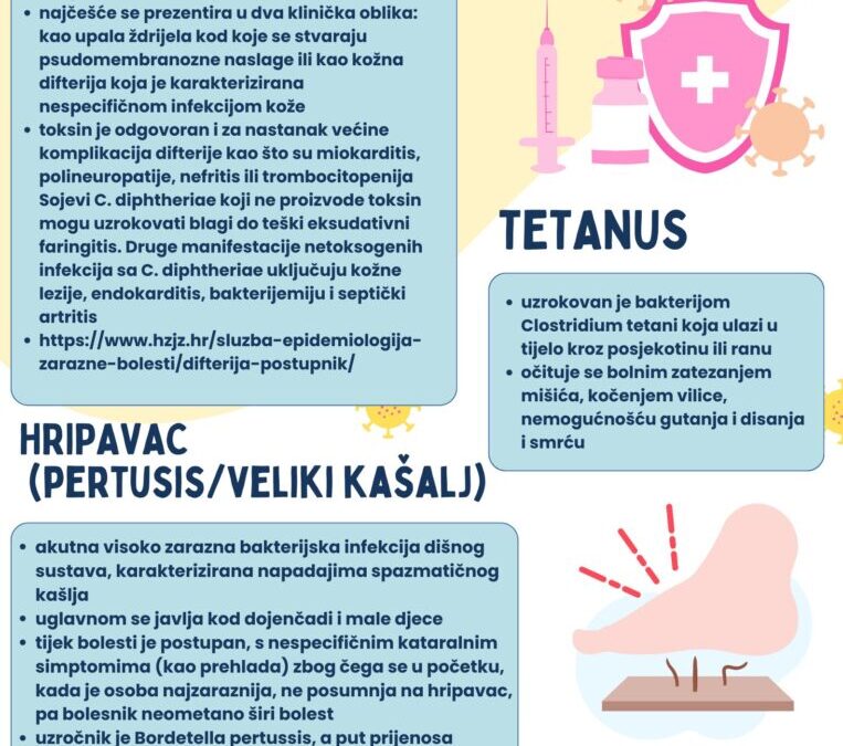Grupne aktivnosti školske medicine